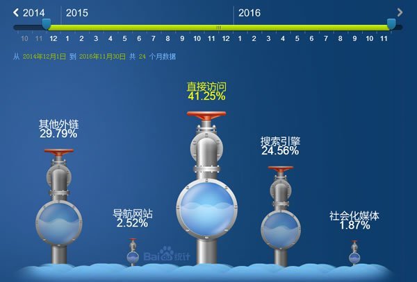 分享企业站引流的主要方式.jpg