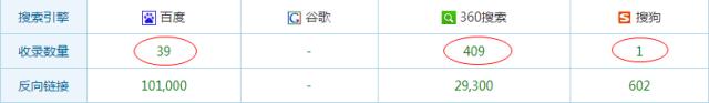 滁州seo:百度前三优化 网站SEO分析一目了然-海瑶SEO培训研究中心