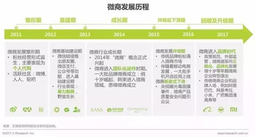 支付宝进军微商，微商是否迎来第二春？ 社会资讯 第3张
