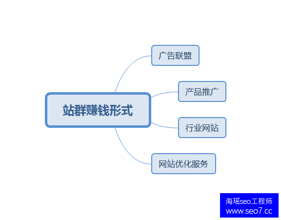 新乡seo